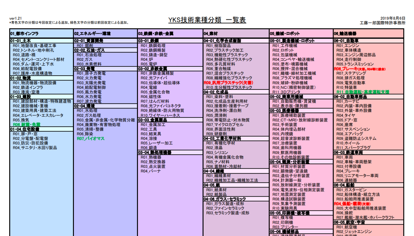 特許・実用新案国際特許分類表　第4版（単行本） 楽天市場】IPC 特許・実用新案国際特許分類表の通販